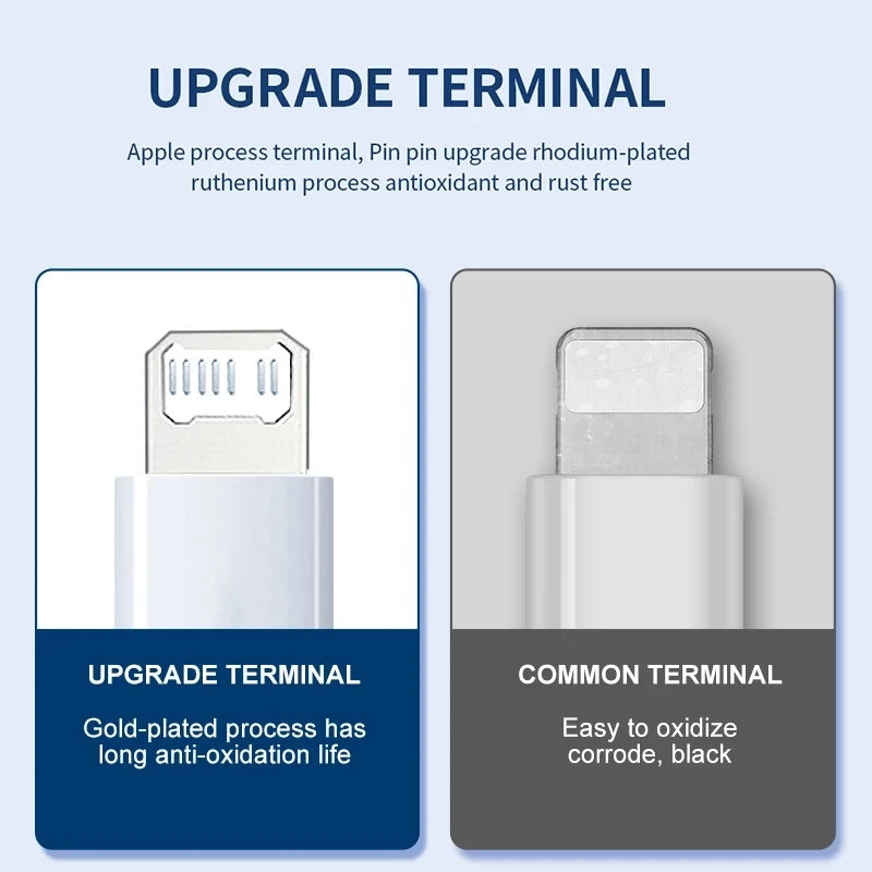 ChargeX - Original Apple Fast Charger